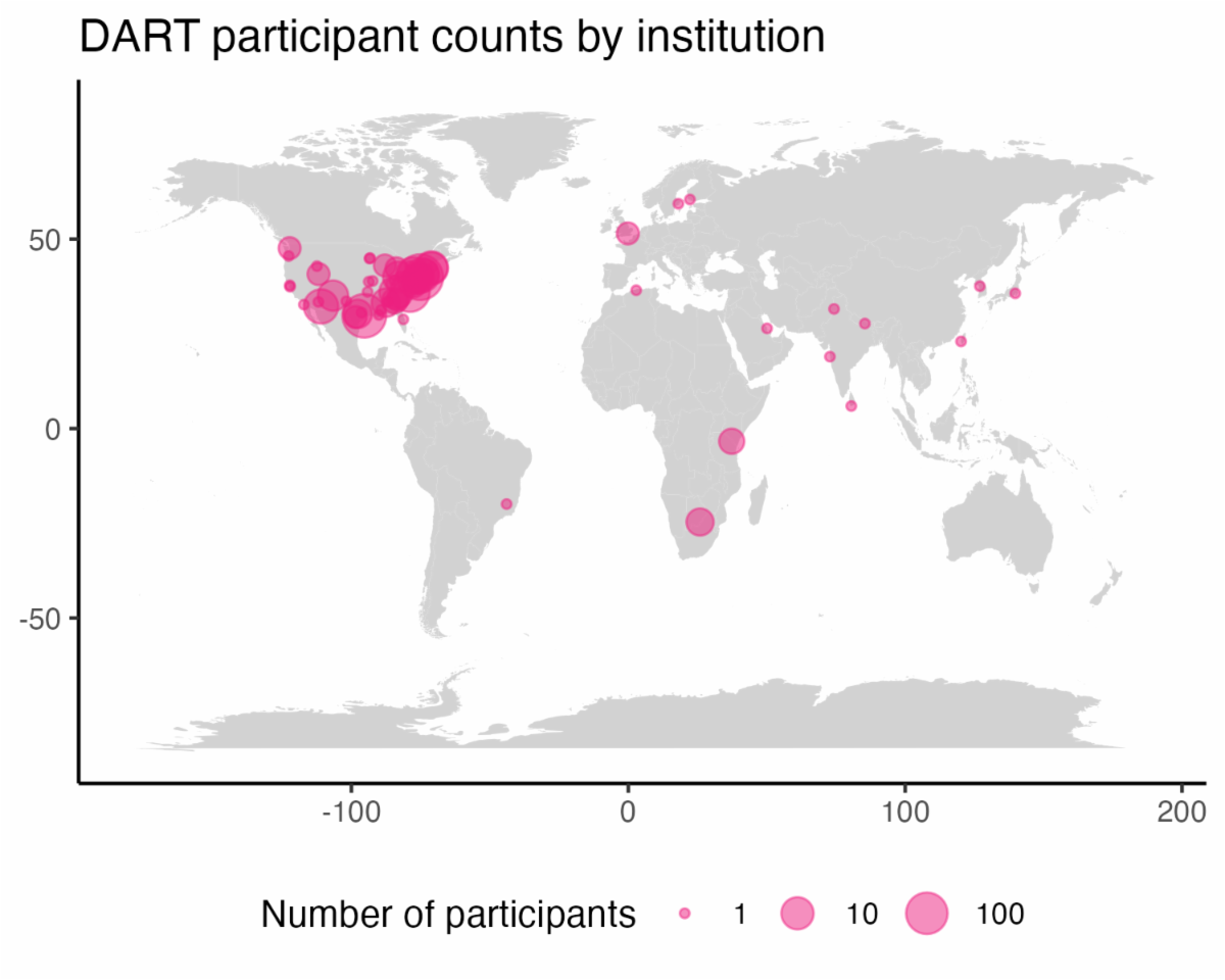 Map showing that the majority of the participants came from North America, with additional participants coming from Europe, Asia, Africa, and South America